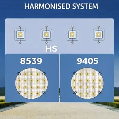 Harmonised system codes for LED components (ID#3)